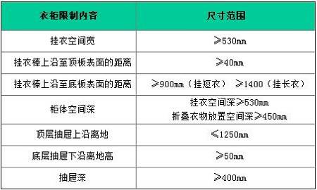 衣柜標(biāo)準(zhǔn)尺寸設(shè)計(jì)中被限制的尺寸圖
